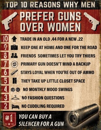 Metal Sign - 10 Reasons Men Prefer Guns Over Women Metal Sign - 10 Reasons Men Prefer Guns Over Women